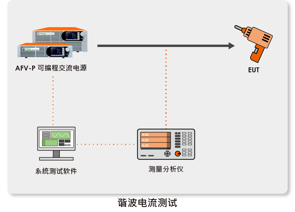 1745906603108047.png 小圖_諧波測試_CN.png