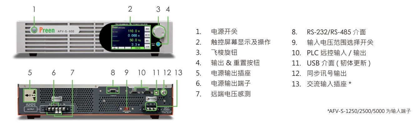 1761031240109208.jpg 面板說(shuō)明.jpg