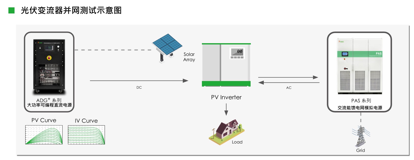 1761297074441798.jpg 電網(wǎng)回饋功能.jpg